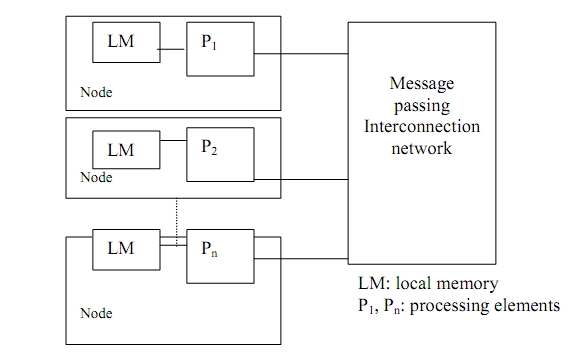 1317_Loosely Coupled Systems.png